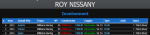 nissany 21 involvements.png