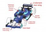 Sauber C20 Petronas 1.jpg