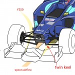 Sauber C20 Petronas 2.jpg